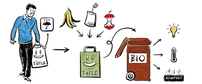 Tašky jsou vyrobeny z recyklovaného paíru